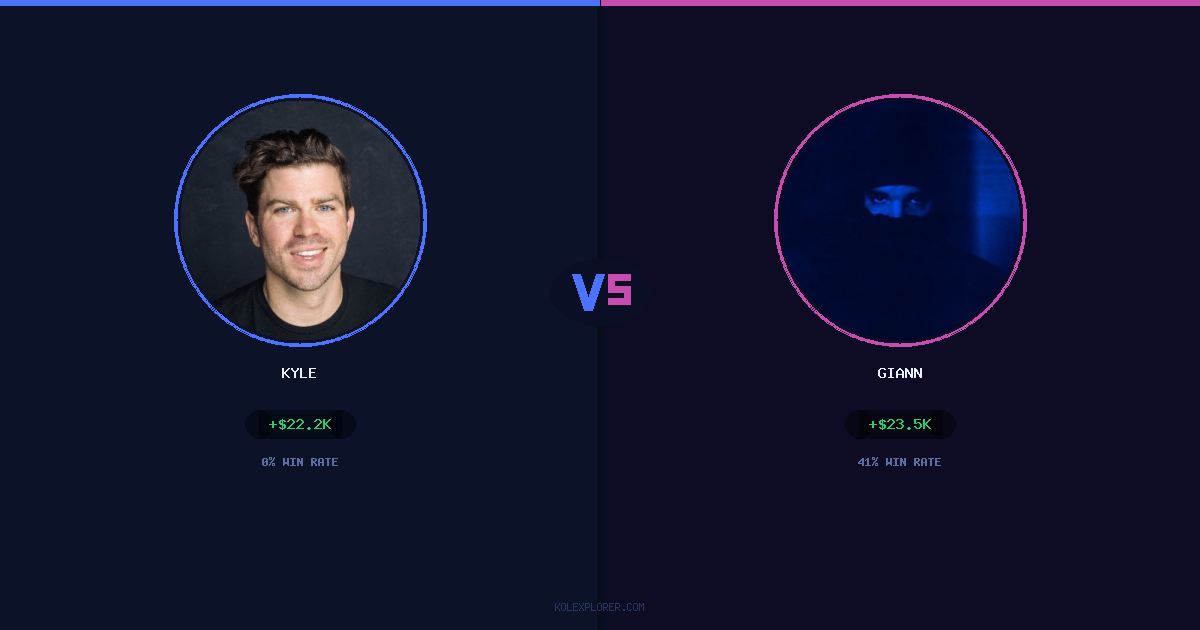 Kyle vs Giann preview