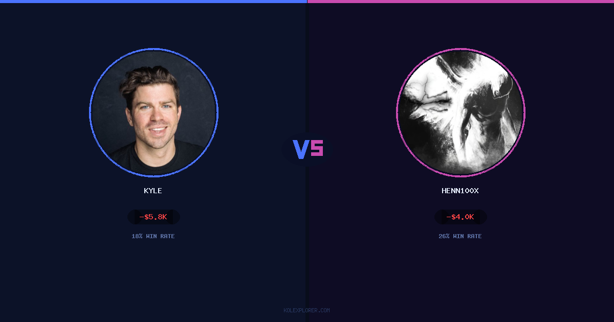 Kyle vs Henn100x preview