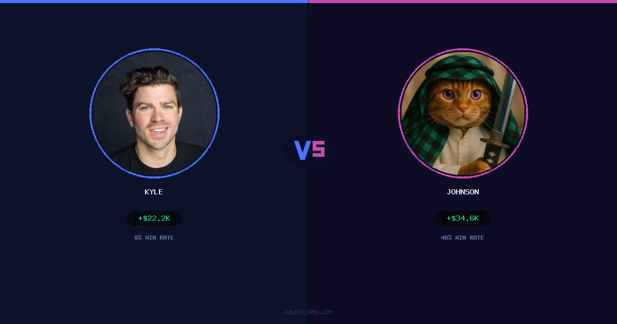 Kyle vs Johnson preview
