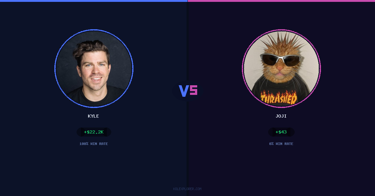 Kyle vs Joji preview