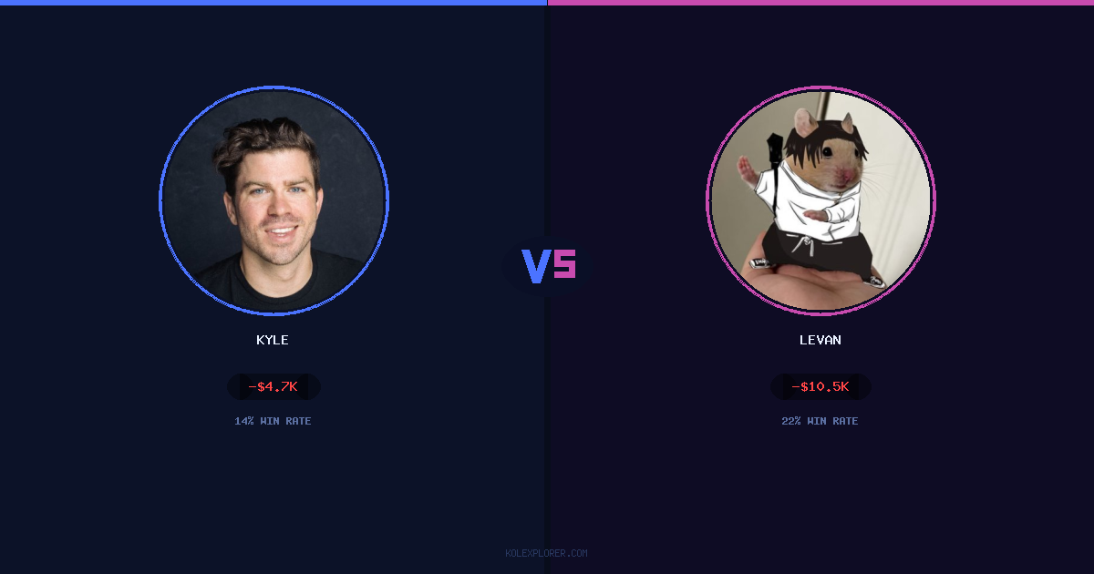 Kyle vs Levan preview