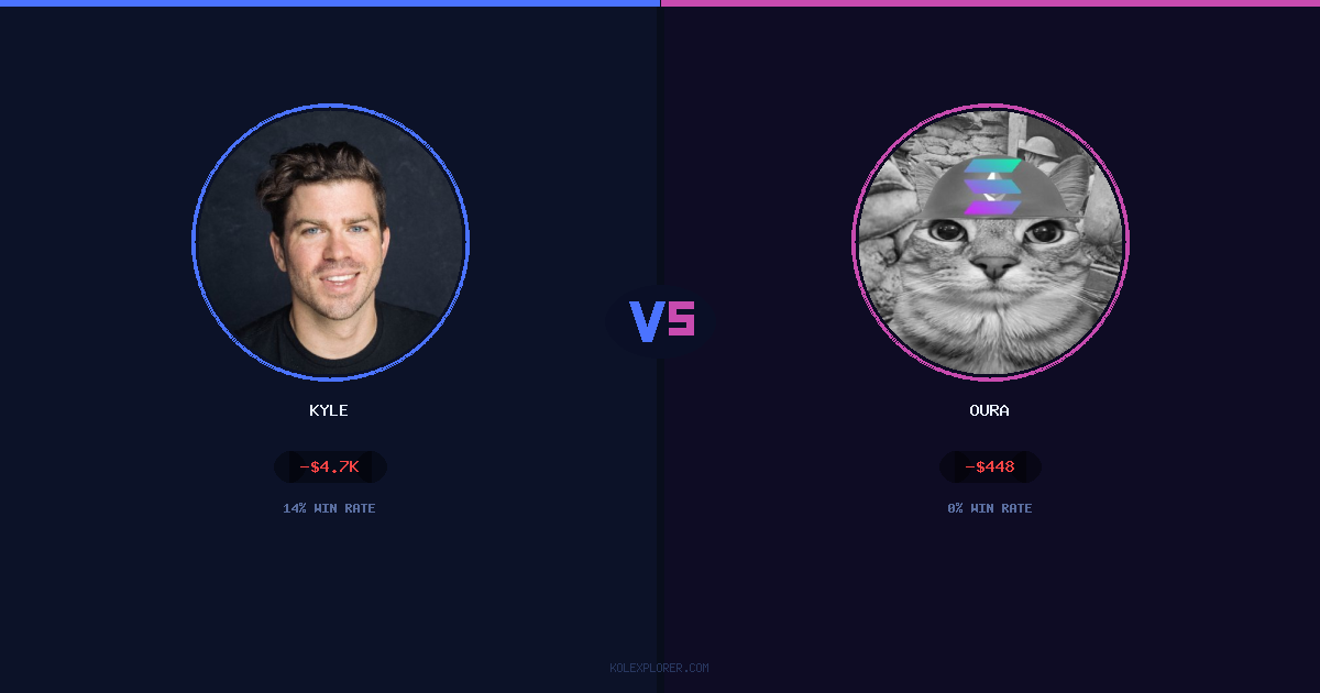 Kyle vs Oura preview