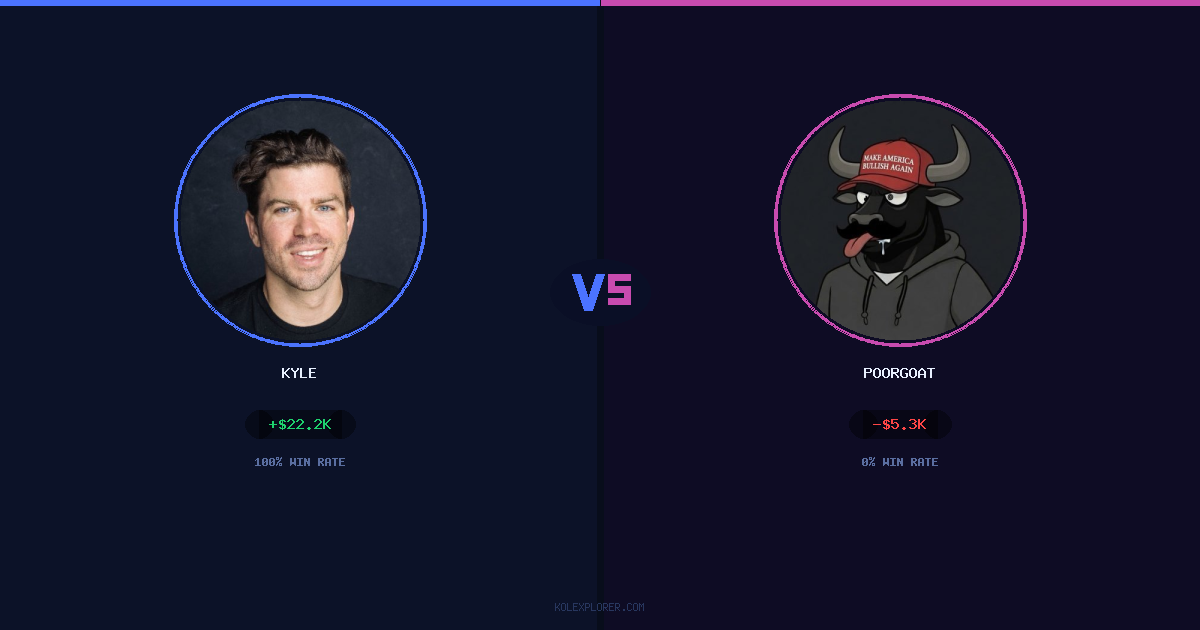Kyle vs PoorGoat preview