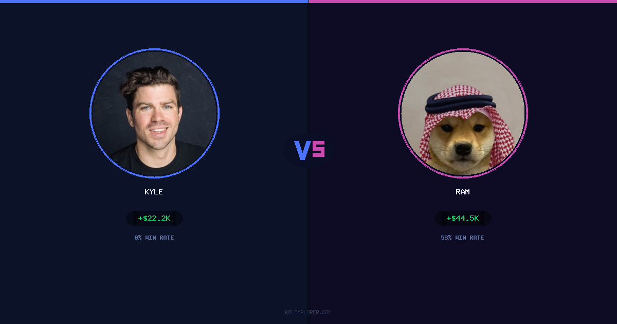 Kyle vs Ram preview