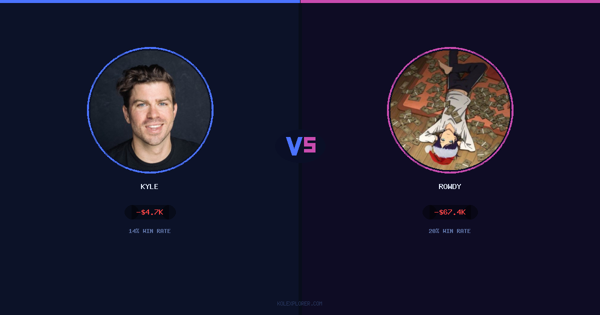 Kyle vs Rowdy preview