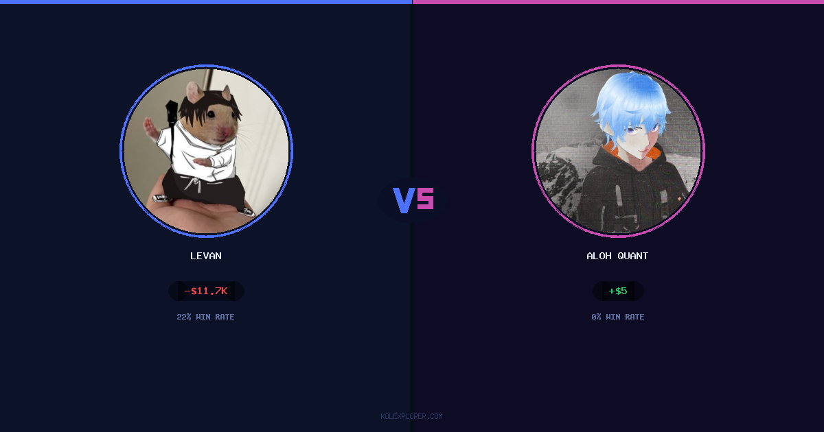 Levan vs Aloh Quant preview
