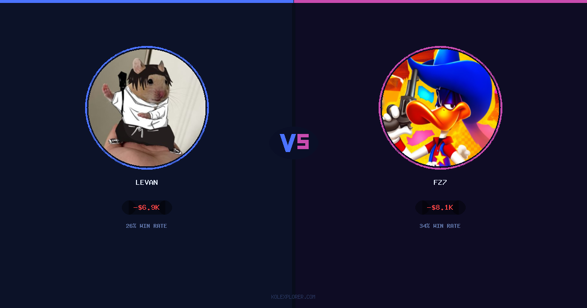 Levan vs Fz7 preview