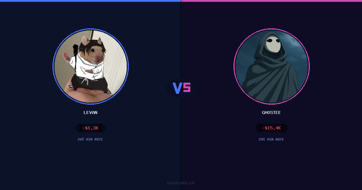Levan vs Gh0stee preview