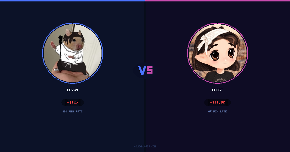 Levan vs Ghost preview