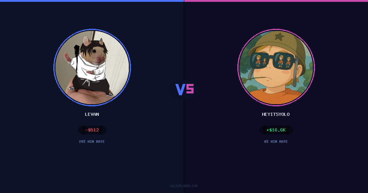 Levan vs Heyitsyolo preview