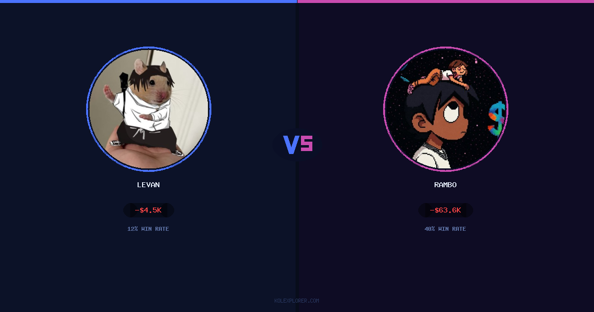 Levan vs Rambo preview