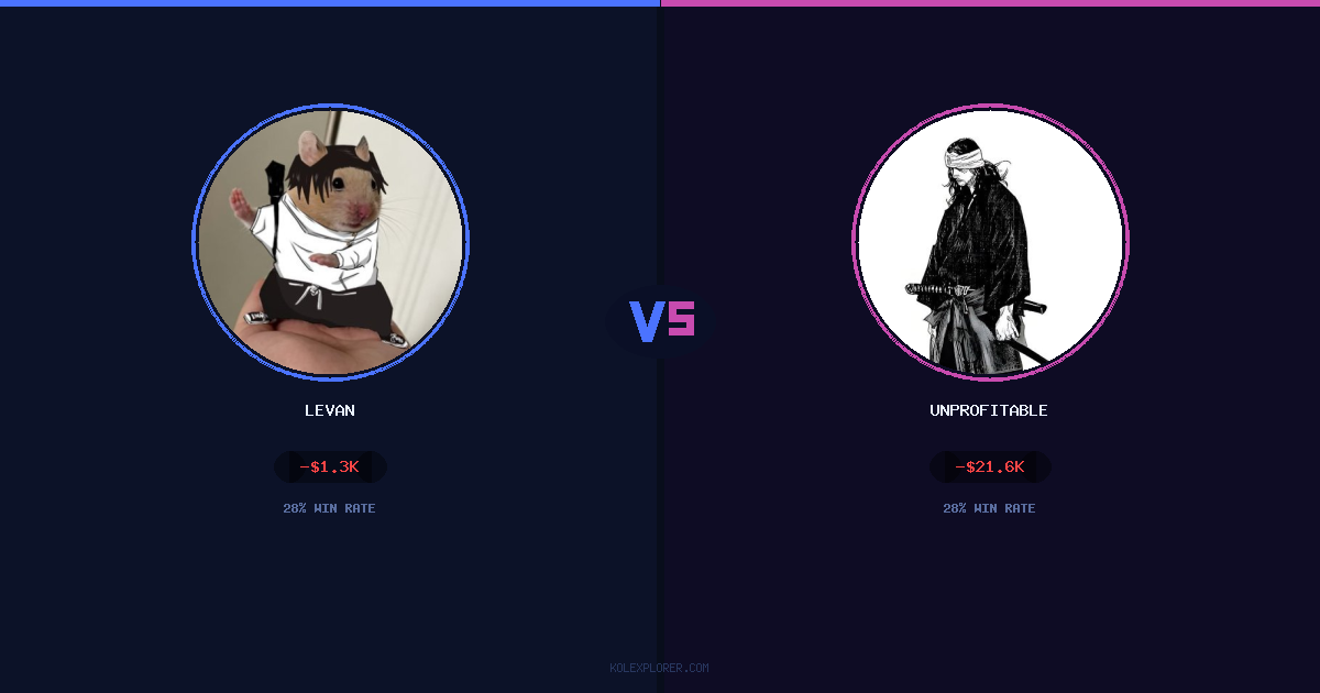 Levan vs Unprofitable preview