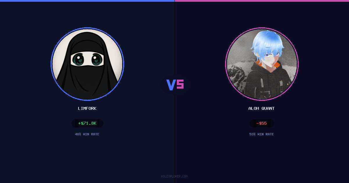 Limfork vs Aloh Quant preview