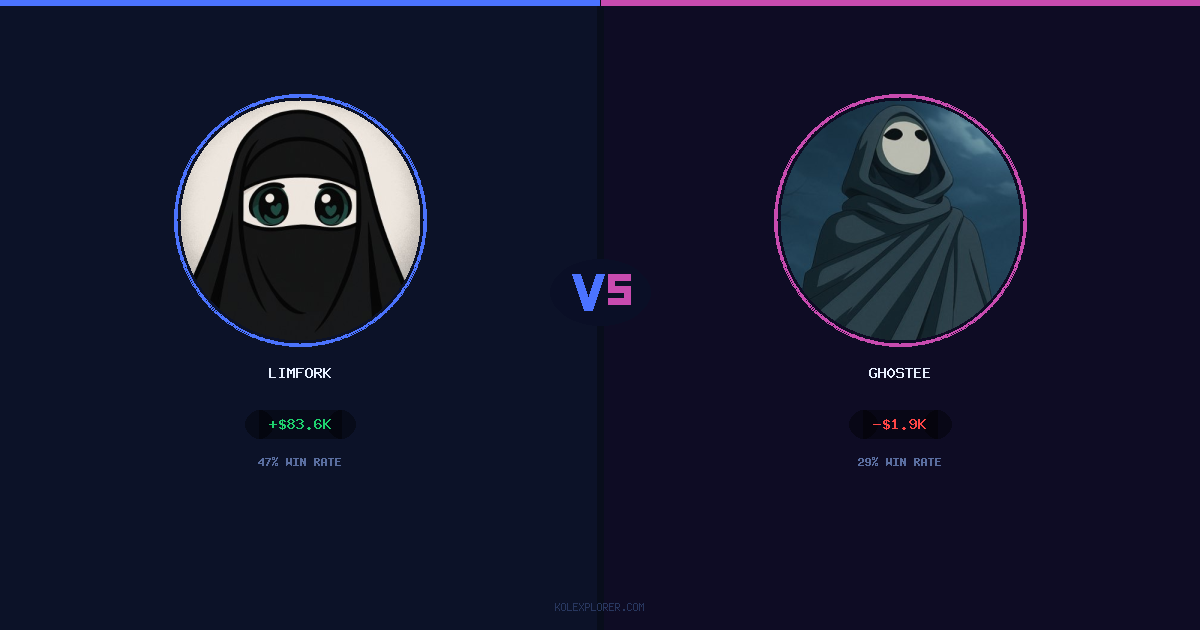 Limfork vs Gh0stee preview