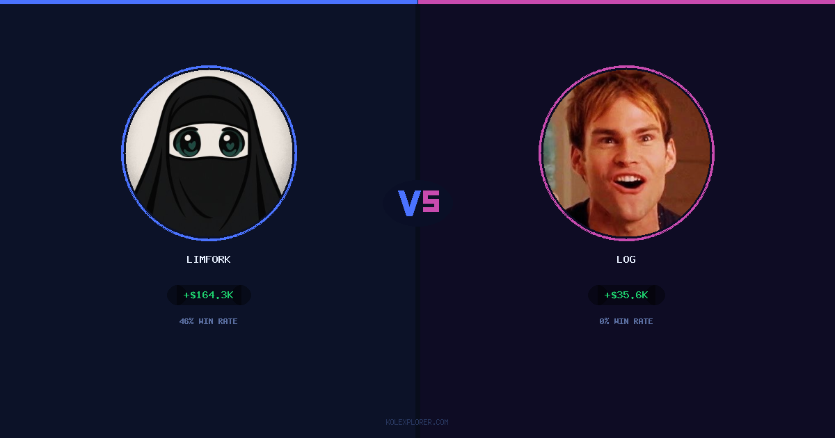 Limfork vs Log preview