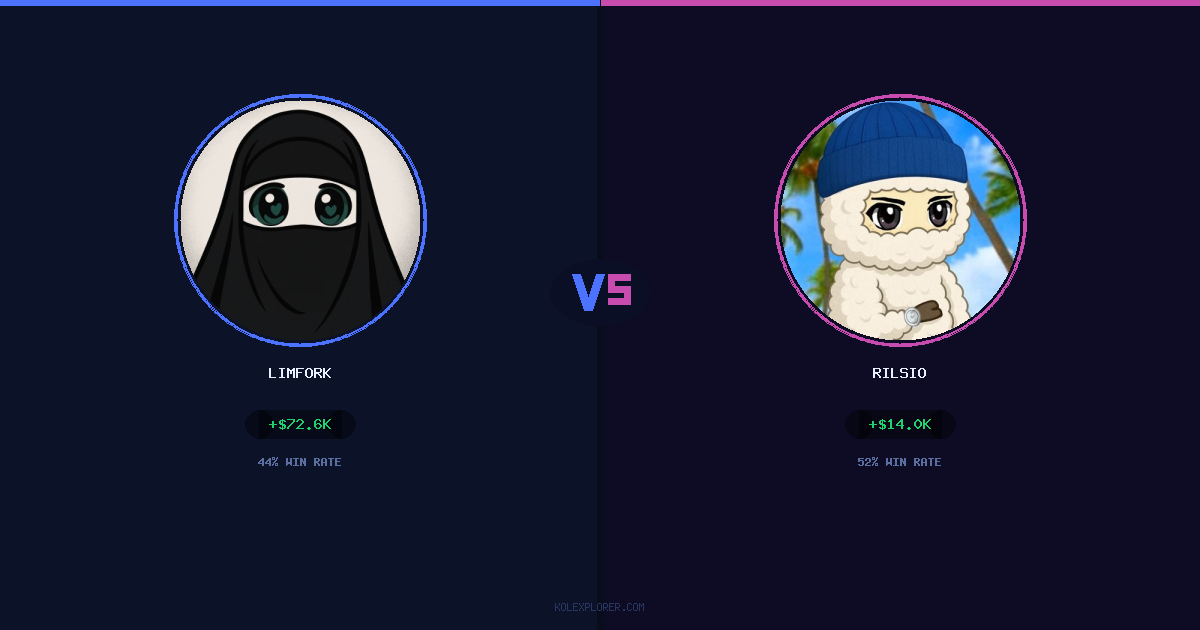 Limfork vs Rilsio preview