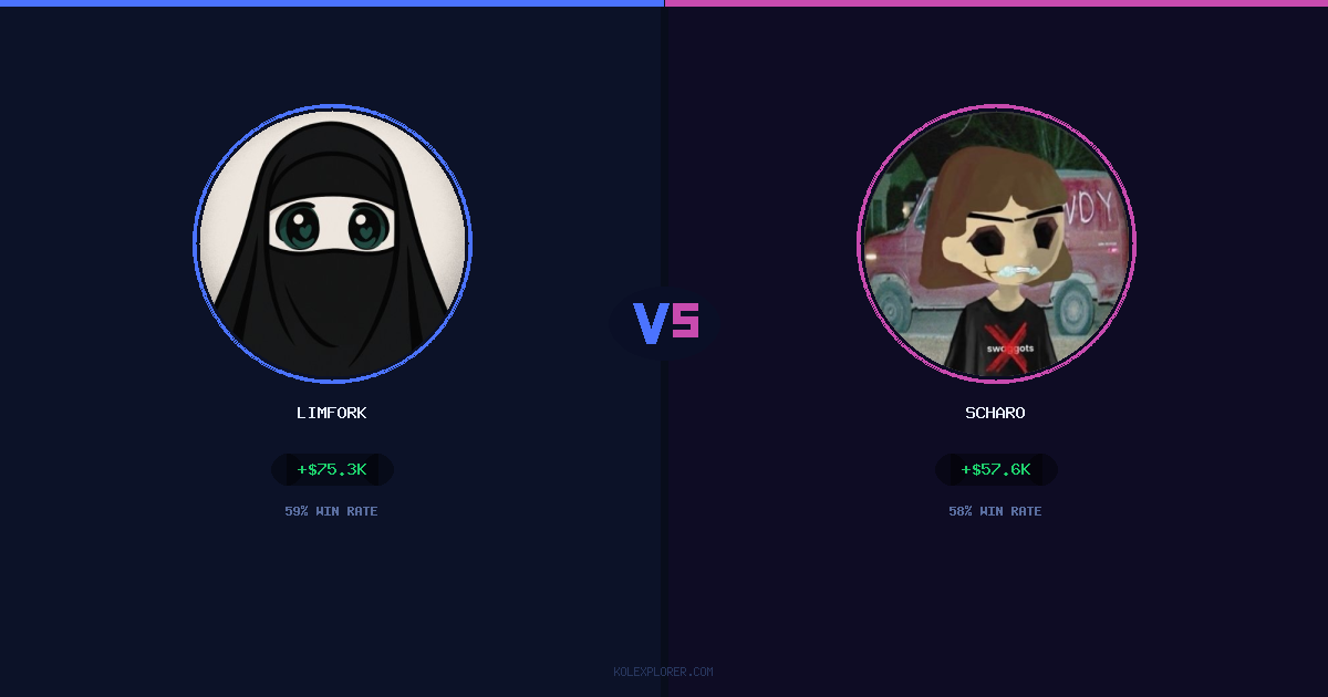 Limfork vs Scharo preview