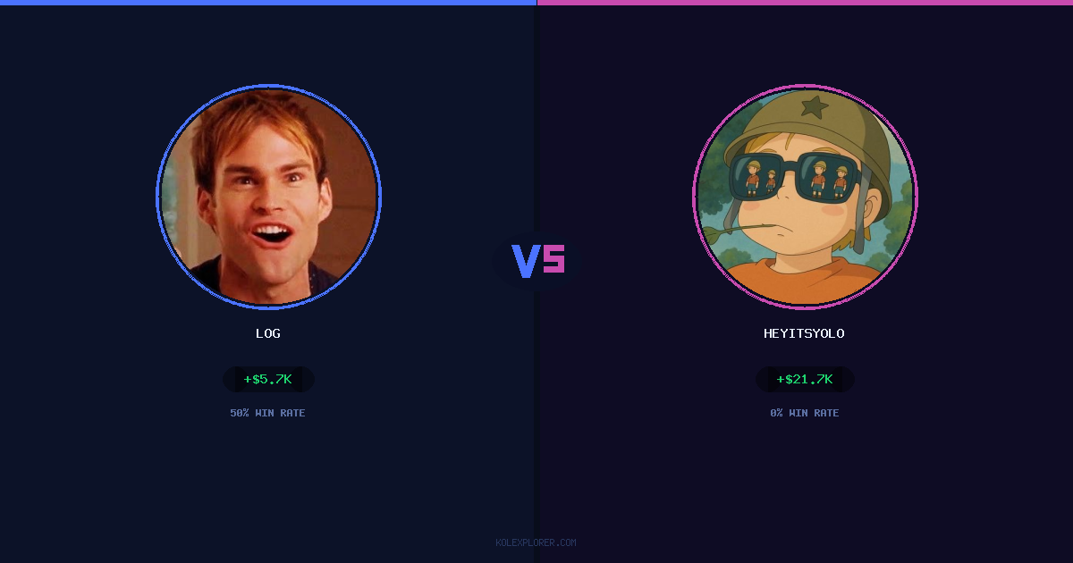 Log vs Heyitsyolo preview