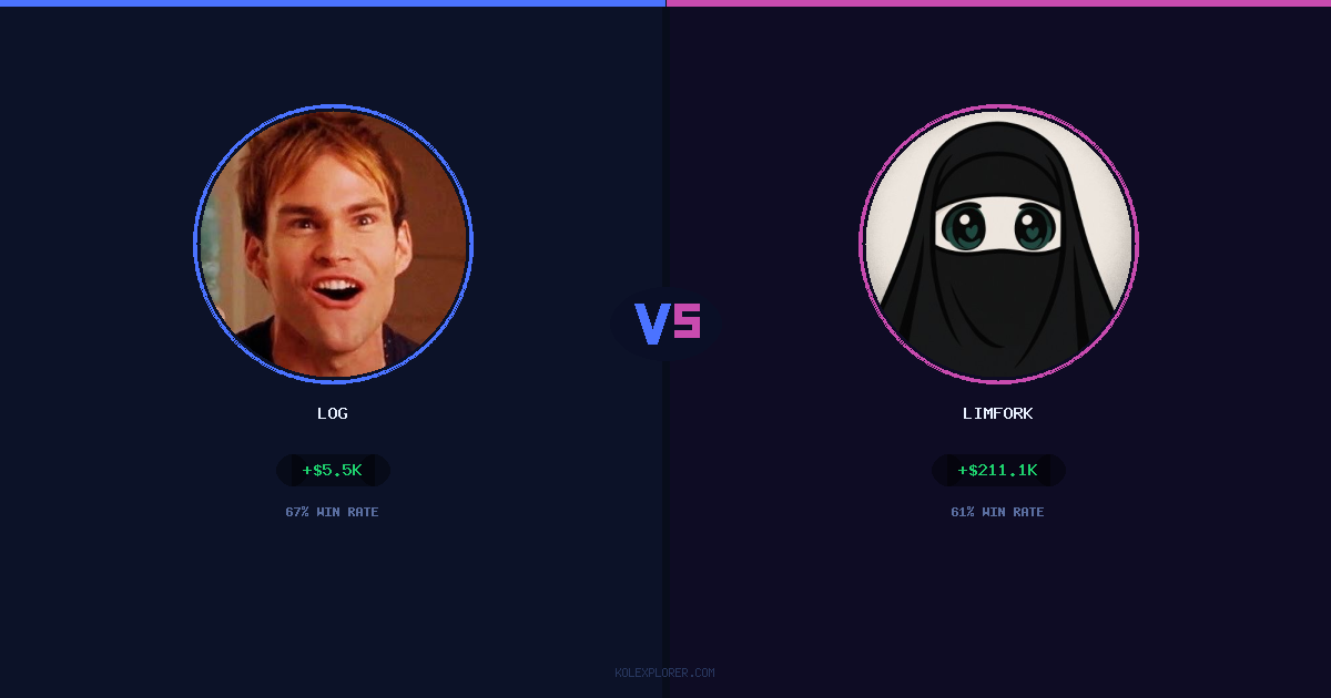 Log vs Limfork preview
