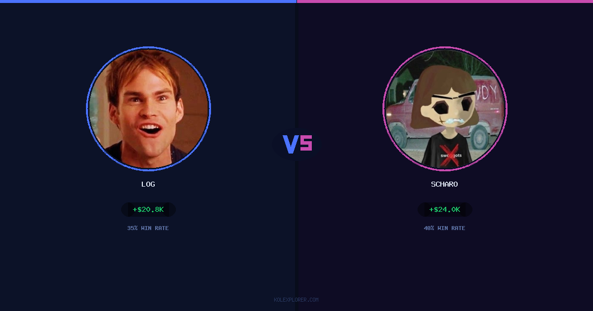 Log vs Scharo preview