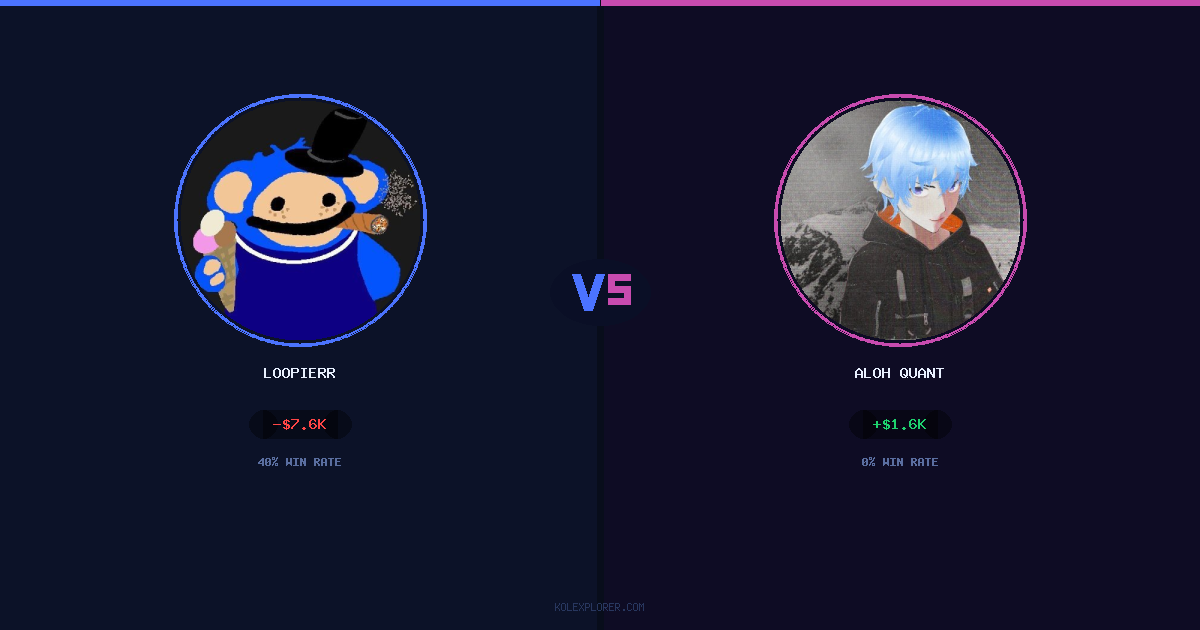 Loopierr vs Aloh Quant preview