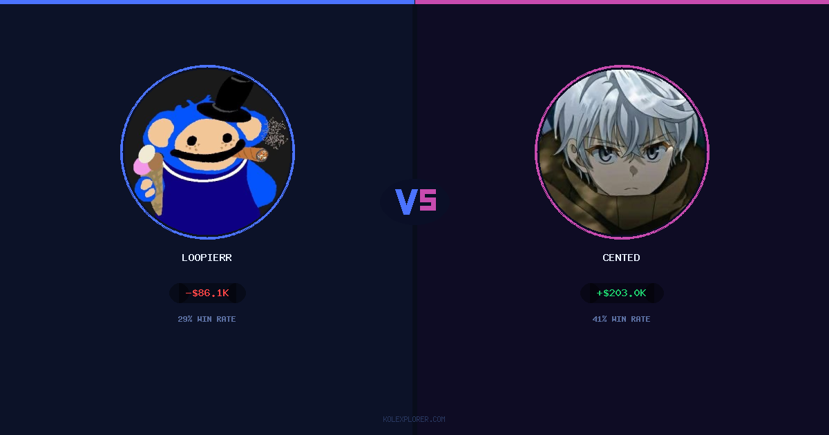 Loopierr vs Cented preview