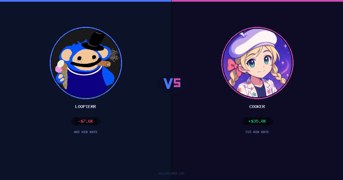 Loopierr vs Cooker preview