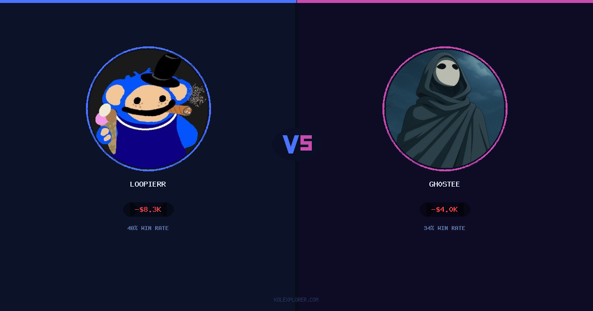 Loopierr vs Gh0stee preview