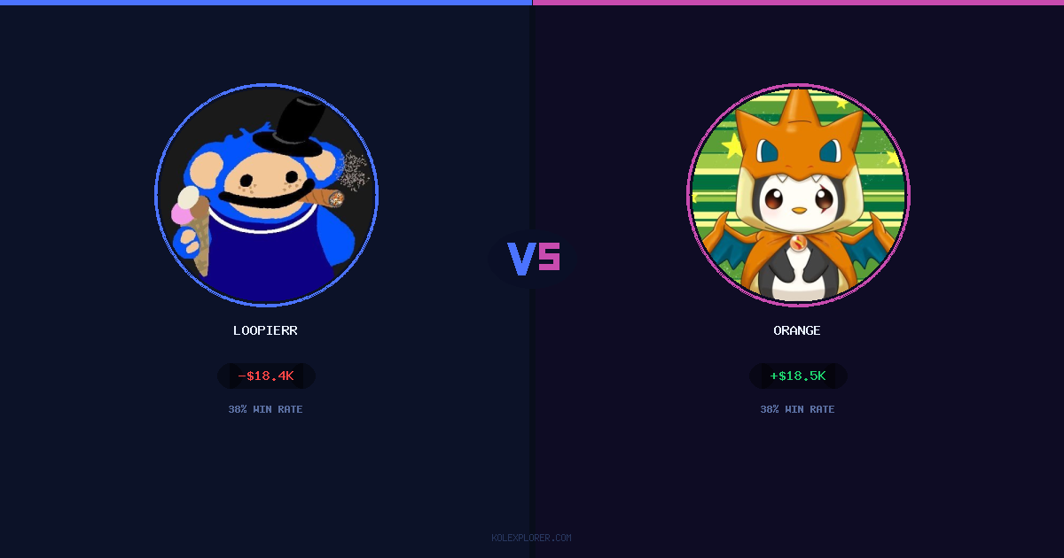 Loopierr vs Orange preview