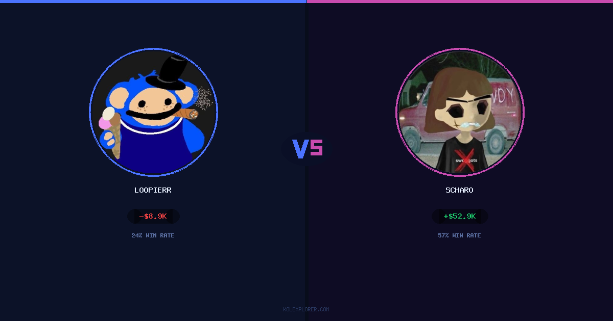 Loopierr vs Scharo preview