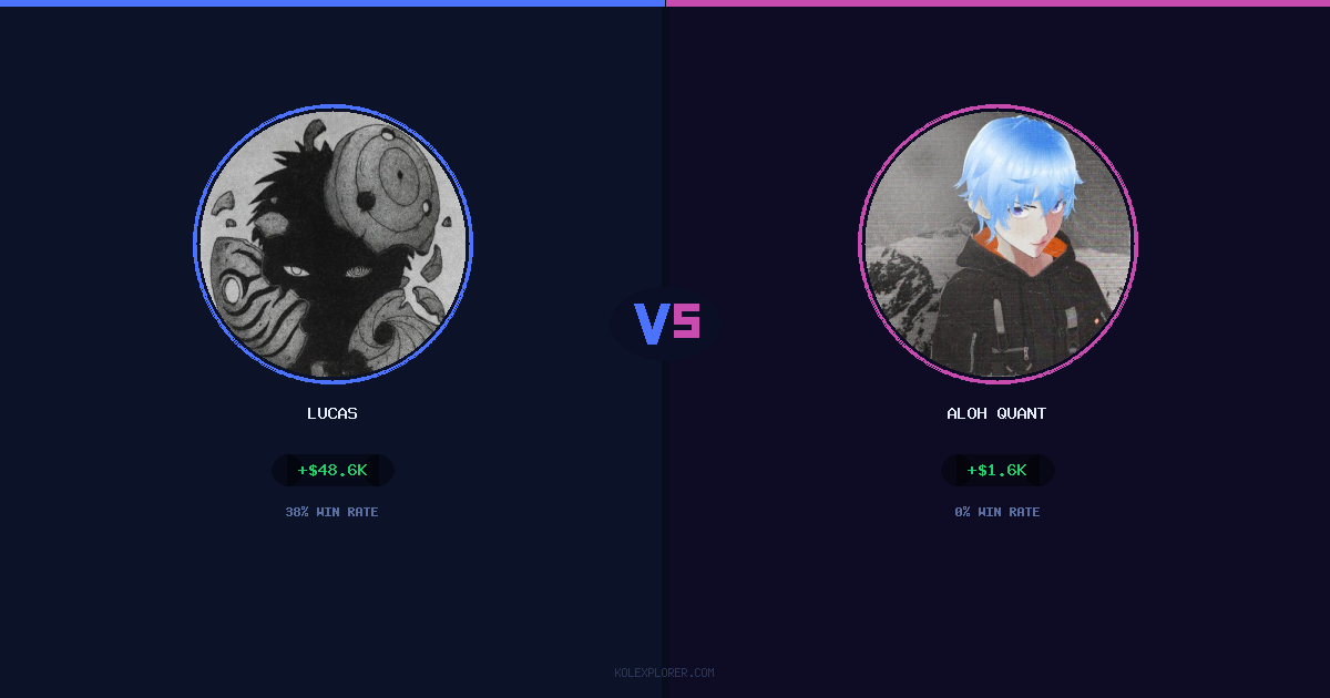 Lucas vs Aloh Quant preview