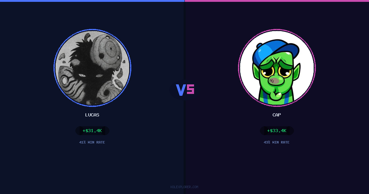 Lucas vs Cap preview