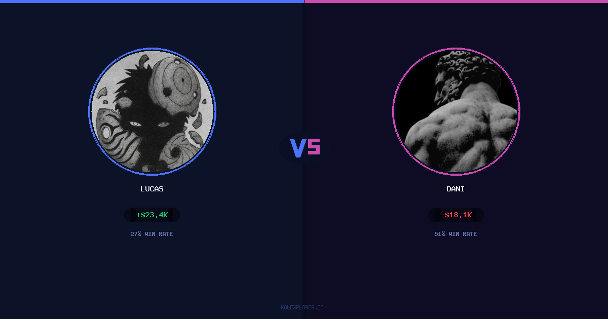 Lucas vs Dani preview