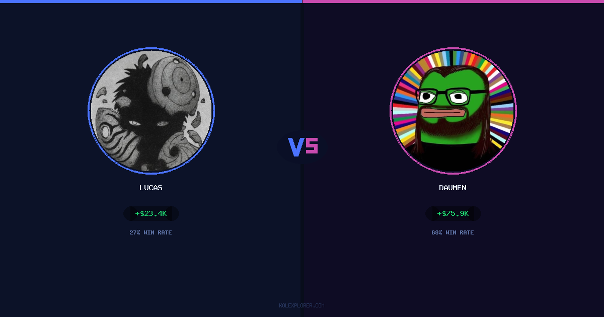 Lucas vs Daumen preview