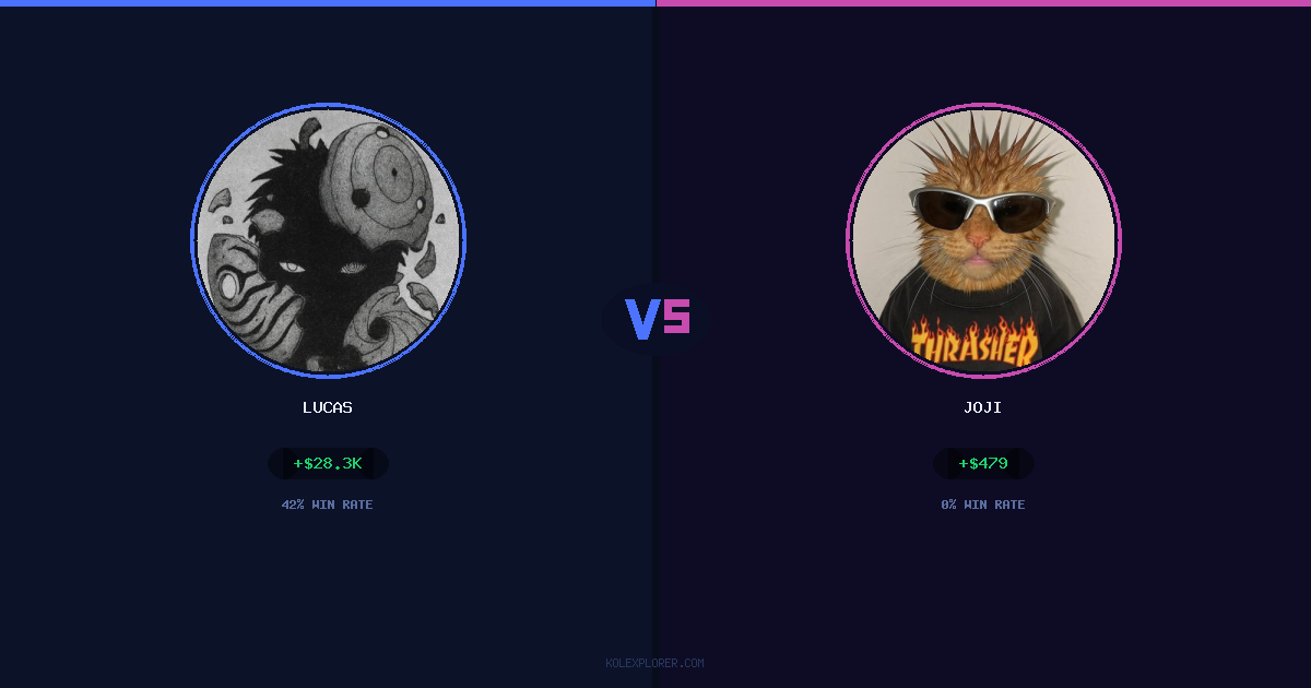 Lucas vs Joji preview