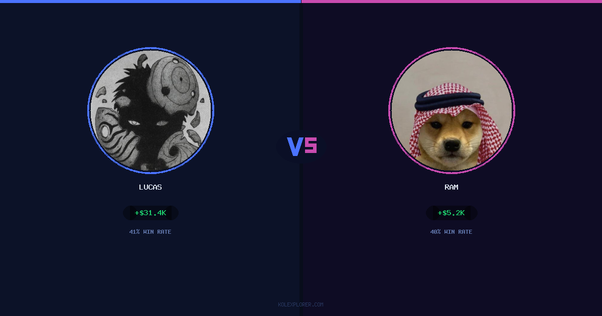 Lucas vs Ram preview