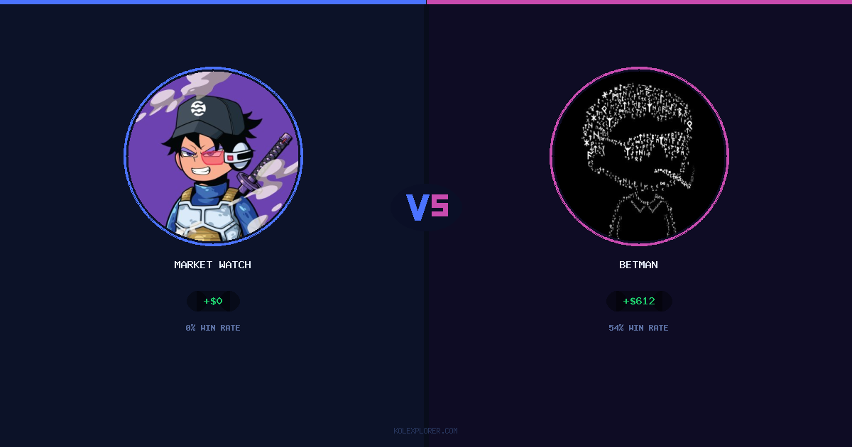 Market Watcher vs Betman preview