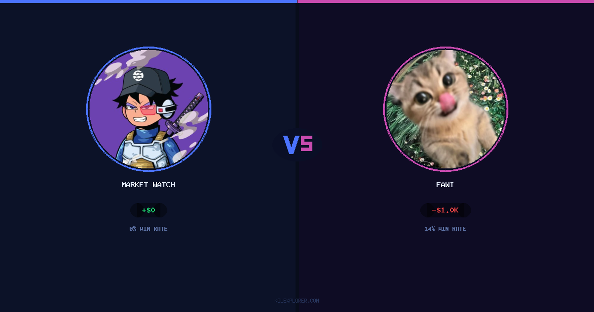 Market Watcher vs Fawi preview