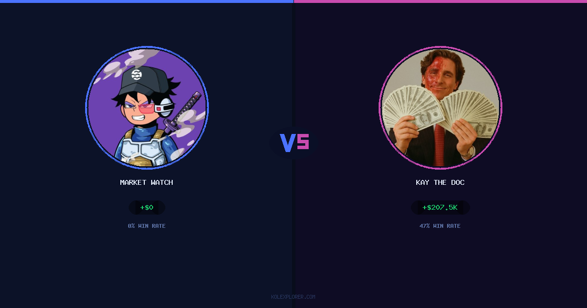 Market Watcher vs Kay The Doc preview