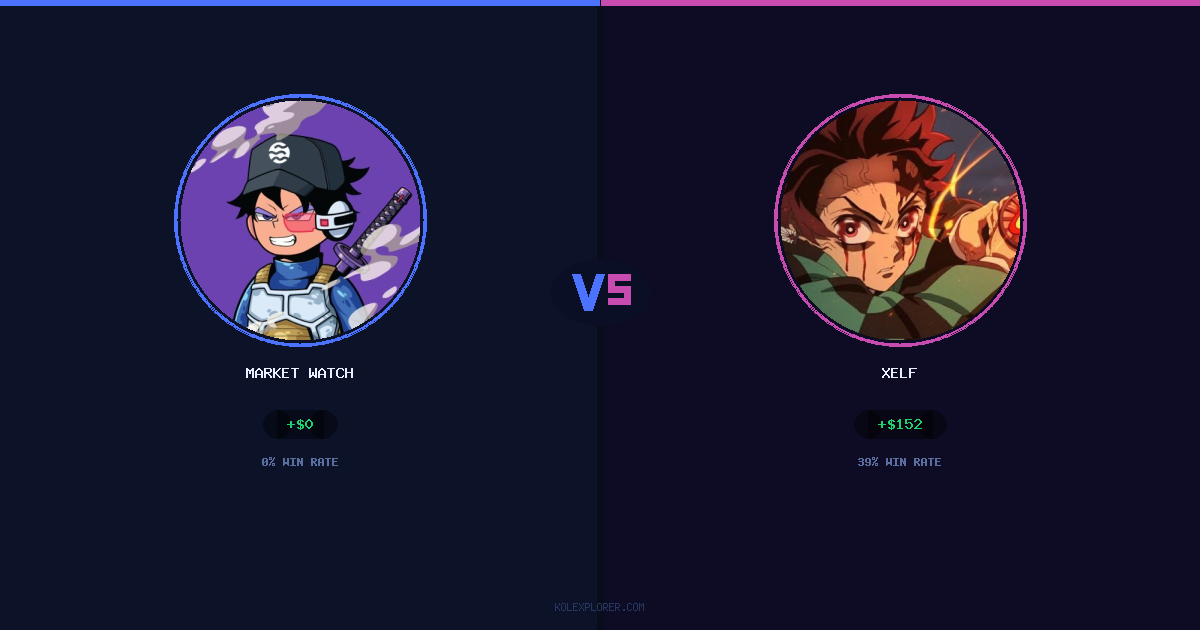 Market Watcher vs Xelf preview