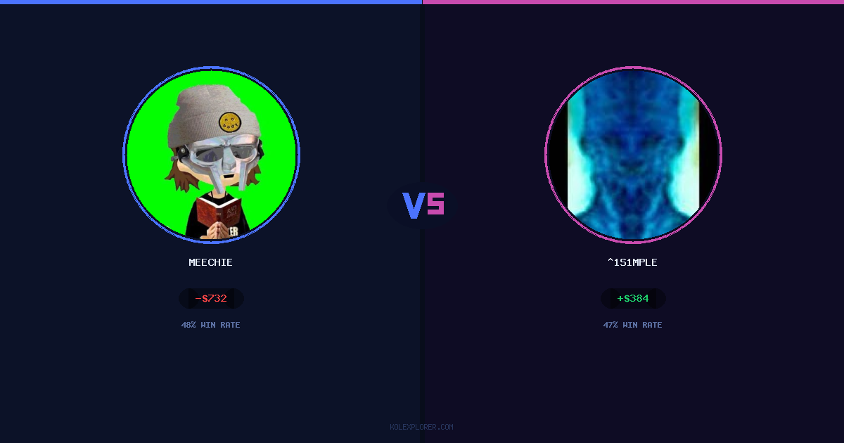 Meechie vs ^1s1mple preview