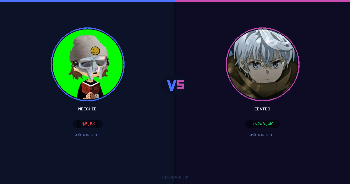 Meechie vs Cented preview