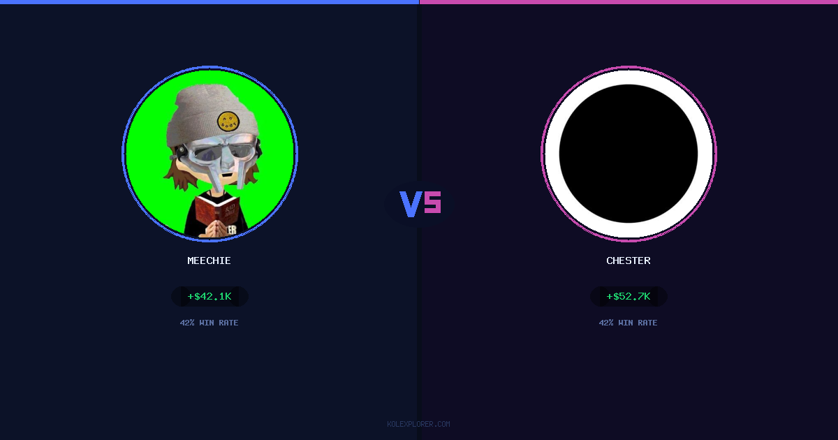 Meechie vs Chester preview