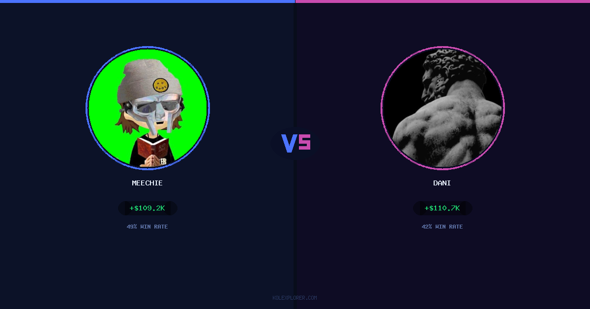 Meechie vs Dani preview