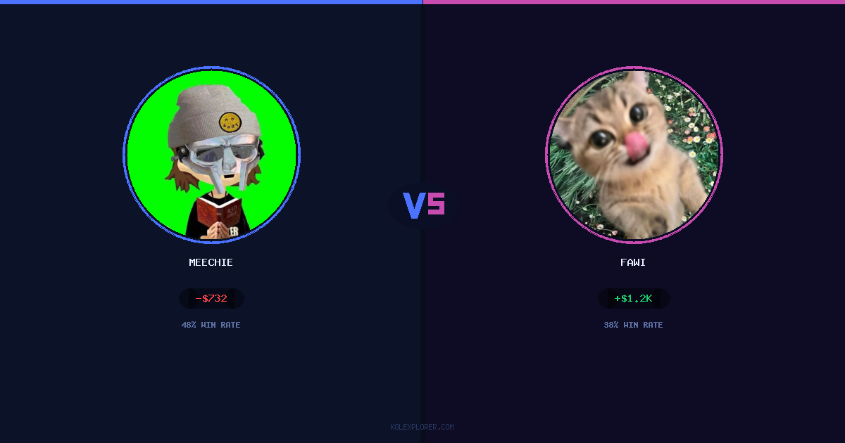 Meechie vs Fawi preview