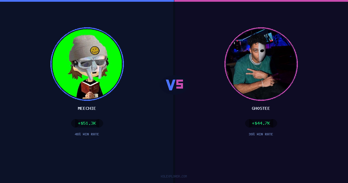 Meechie vs Gh0stee preview