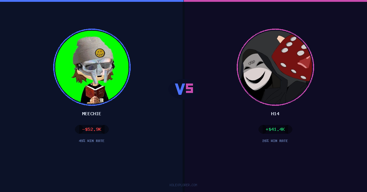Meechie vs h14 preview