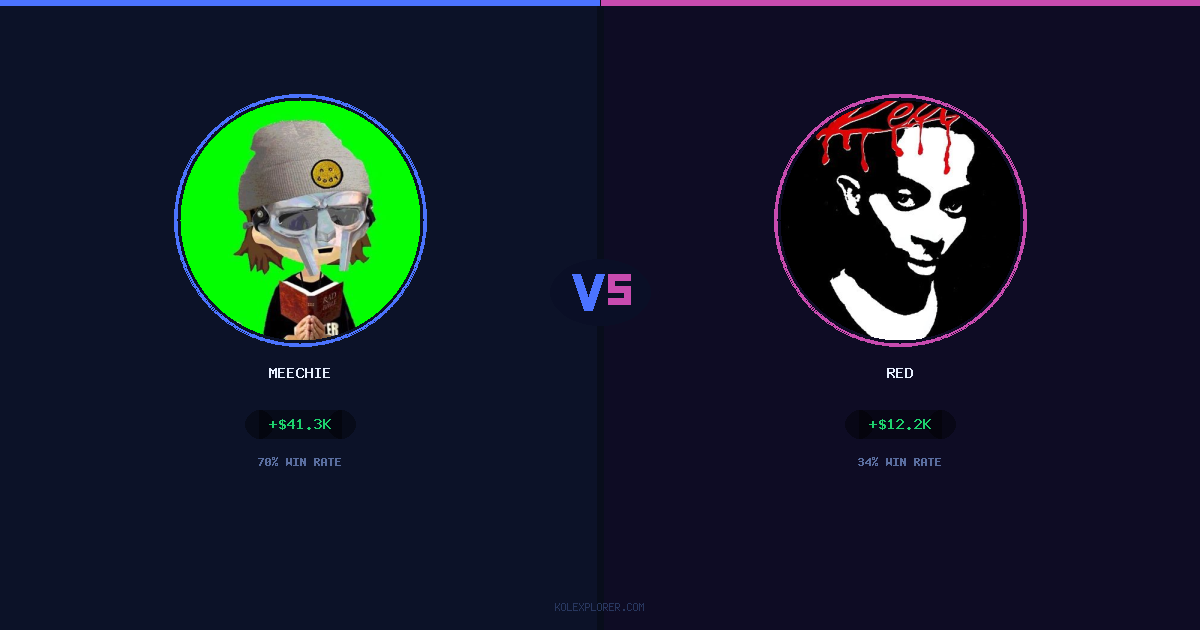 Meechie vs Red preview