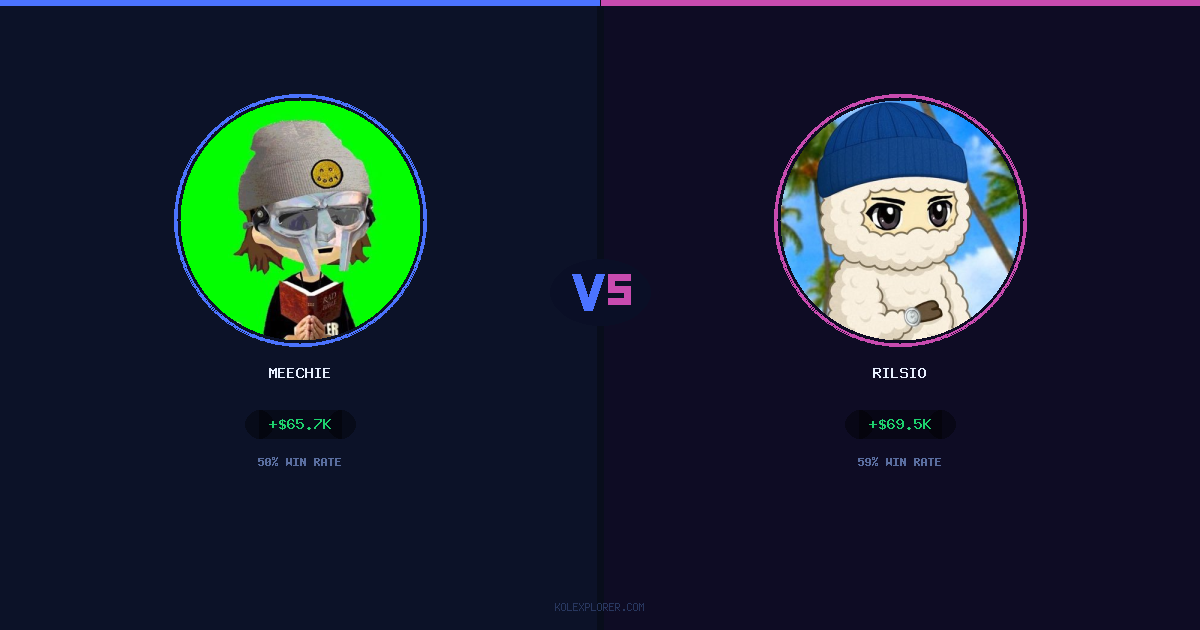 Meechie vs Rilsio preview