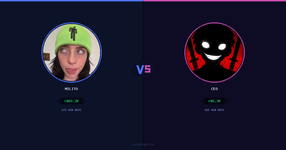 Milito vs Ceo preview